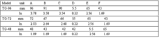 Frequency Meters