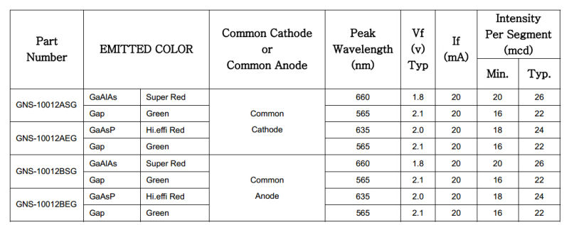 1.0 Inch Bi-Color 1 Digit 7 Segment Display (GNS-10012AXX-BXX)