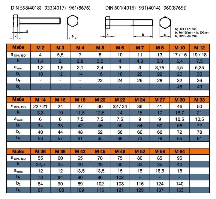 Marine Hardware Hexagon Male Screw Bolt