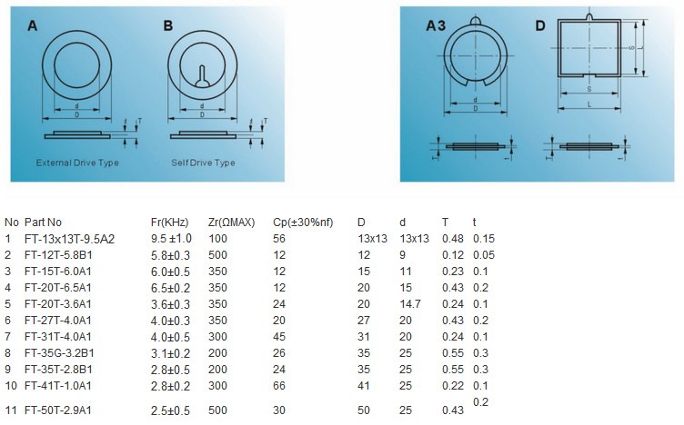 China Supplier Custom-Made Piezo Ceramic Element with Wire (FBELE)