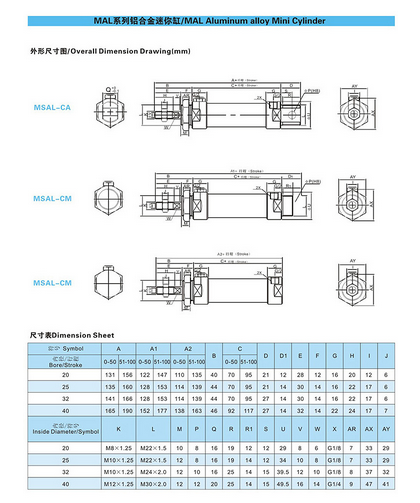 Mini Air Cylinder Actuator Mal