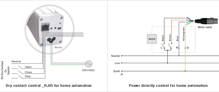 AC Curtain Motor for Motorized Curtain with Android iPhone Application