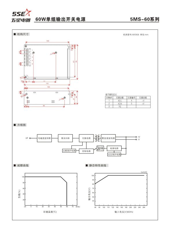 Ms-60 Series LED Mini Size DIN AC DC Switching Power Supply with Ce