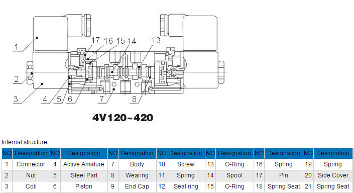 High Quality Low Price 4V120-06 Air Solenoid Valves