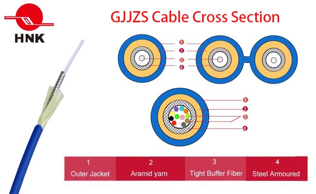 Indoor Armoured Fiber Optic Cable (GJJZS)