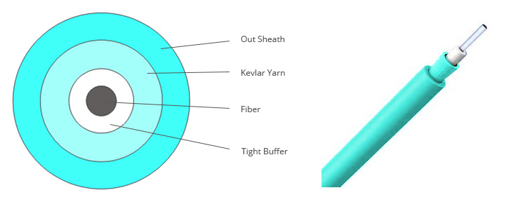 10g Om4 Tight Buffer Round LSZH Indoor Fiber Optic Cable