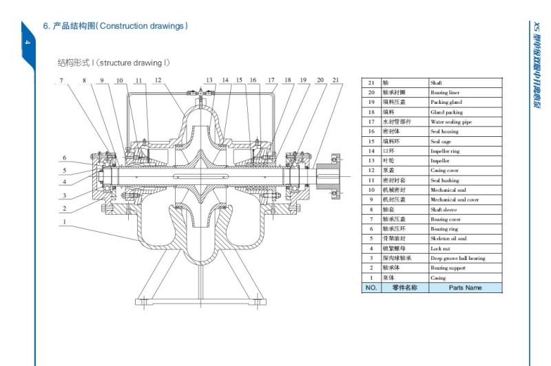 Pure Water Centrifugal Pump