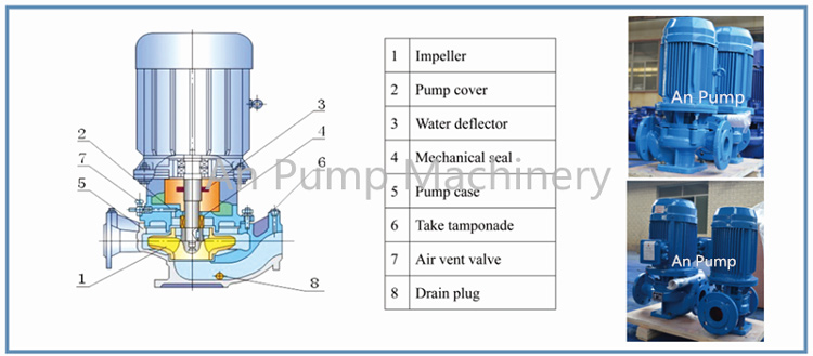 Electric Circulation Water Pump Fire Irrigation Close Coupled Centrifugal Pump