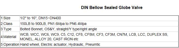 Bellow Sealed Globe Valve with Cast Steel