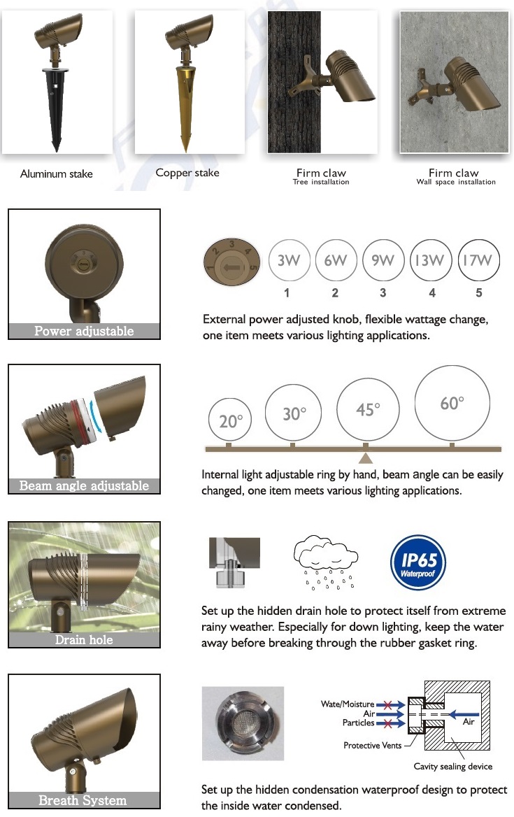 Landscape Lighting Waterproof IP65