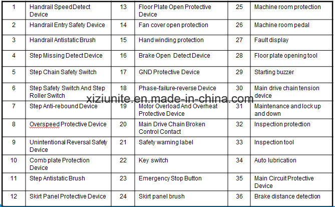 Vvvf Control Safety Escalator with 35 Degree