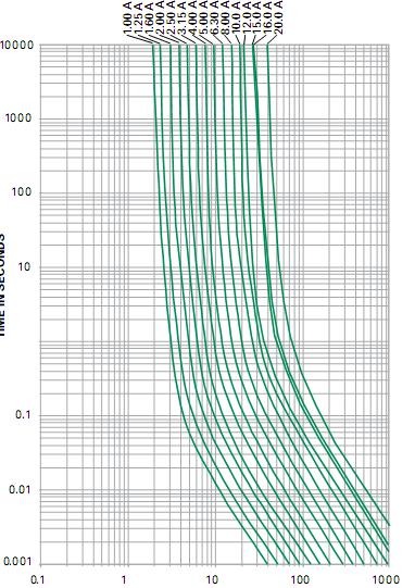 Hbc Tube Fuse Time-Lag 6.3 X 30 mm