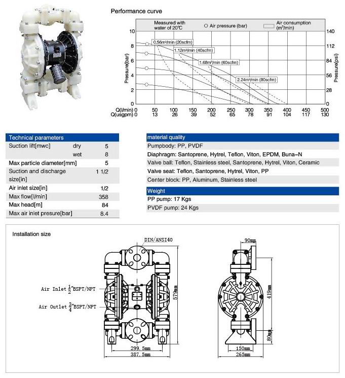 1.5 Inch Plastic Pneumatic Aodd Pump