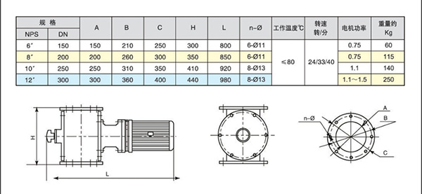 Sanitary Stainless Steel Easy Clean Rotary Airlock Valves