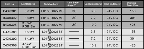 Good Quality 9W RGBW LED Underwater Pool Light