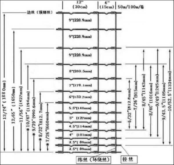 Hot Dipped Galvanized Knot Fixed Field Netting Deer Fence