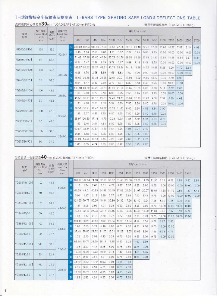 Compound Steel Grating for Heavy Uses