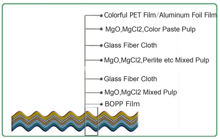 Fireproof carbon fiber upvc roof sheet