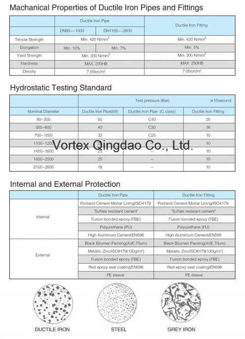 2015 Vortex Ductile Iron Saddle