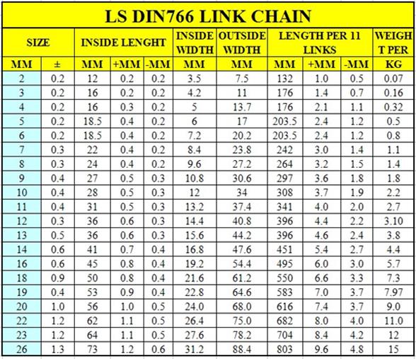 Galivanized DIN766 Short High Quality Link Chain
