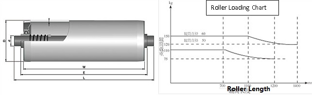 China Manufacturer Pallet Gravity Rack