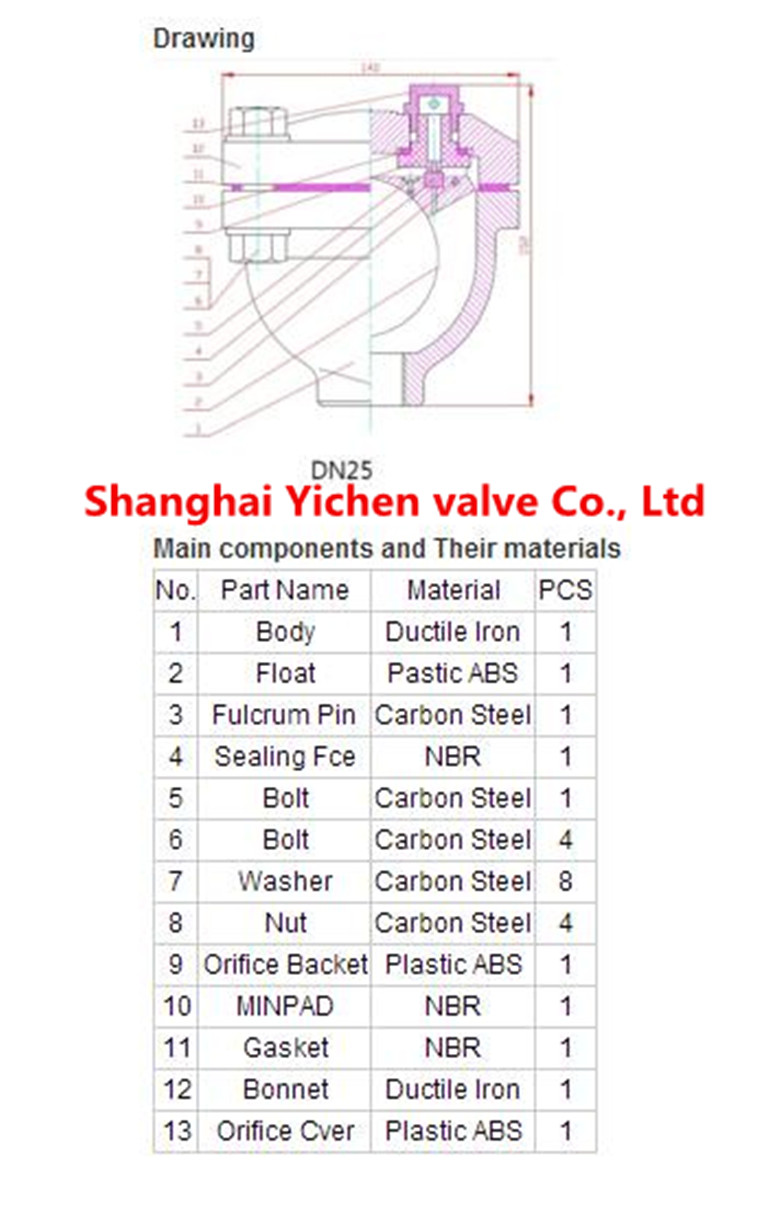 Ductile Iron Jkr Awwa Thread Single Orifice Air Release Valve