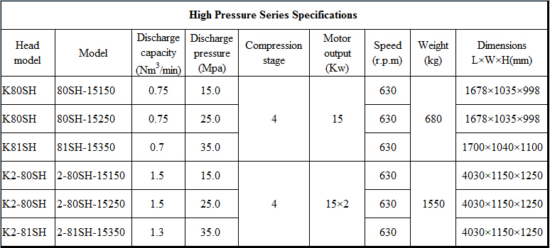 Oil Free High Pressure Piston Reciprocating Air Compressor (K81SH-15350)