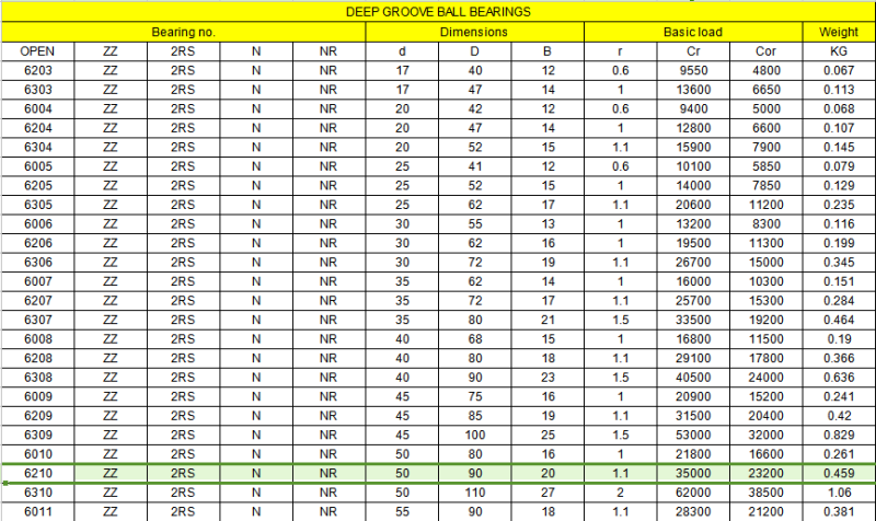 6211 Zz 2RS Deep Groove Ball Bearing, Ball Bearing