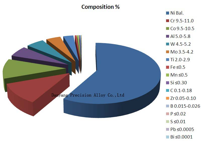 K405 Cast Super Nickel Alloy