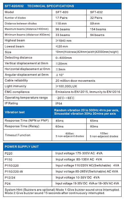 Sft Elevator Light Curtain (SFT-A32)