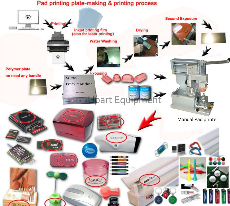 Manual Pad Printing Machine with Ink Cup and Exposure Unit