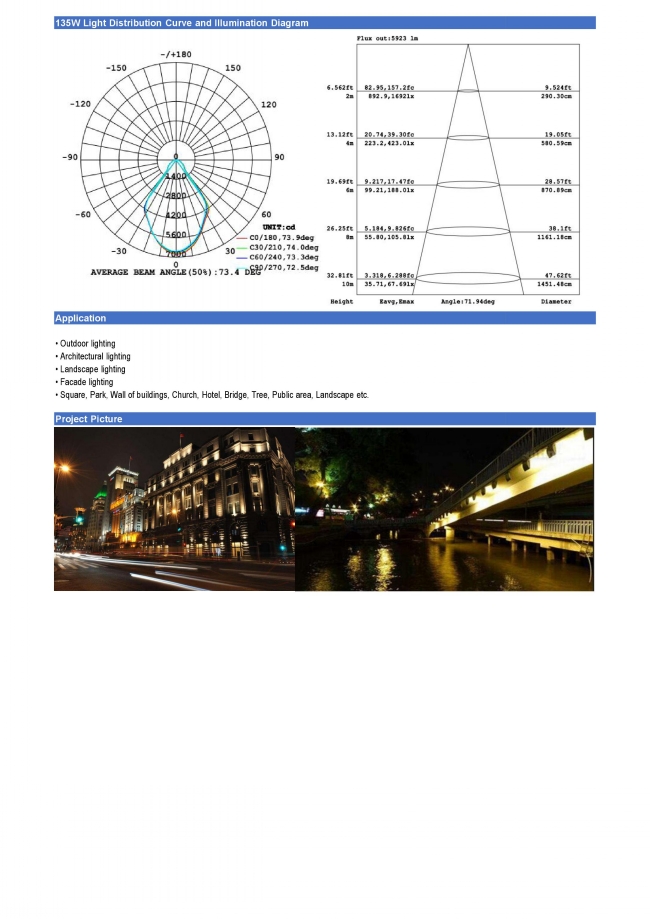 White Color Highmast Stadium Project Outdoor 50W LED Flood Light Bridgelux 3030