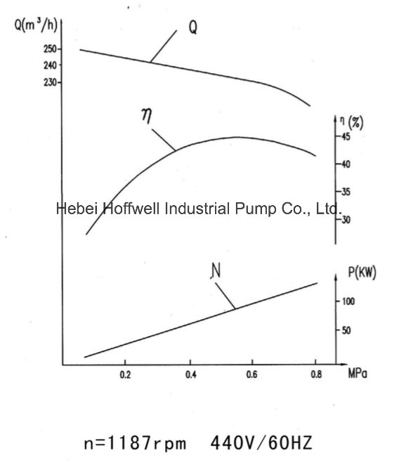 CE Approved KCB3800 Cargo Oil Gear Pump