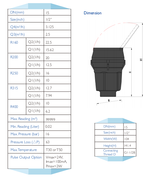 Concntric Super Dry Type Plastic Cold Water Meter