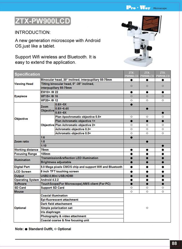 Professional Video Digital LCD Screen Stereo Microscope (ZTX-PW900LCD)