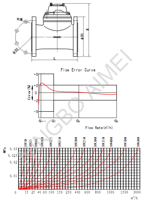 Removable Element Woltman Type Cold (Hot) Water Meter