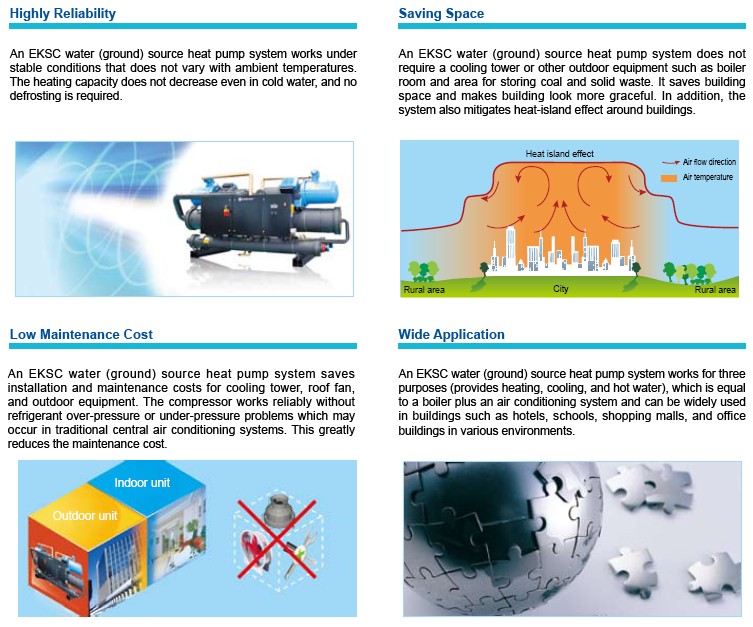 Screw Type Water Cooled Chillers