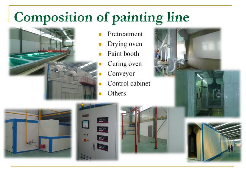 Factory Sell Liquid Paint Spraying Production Line