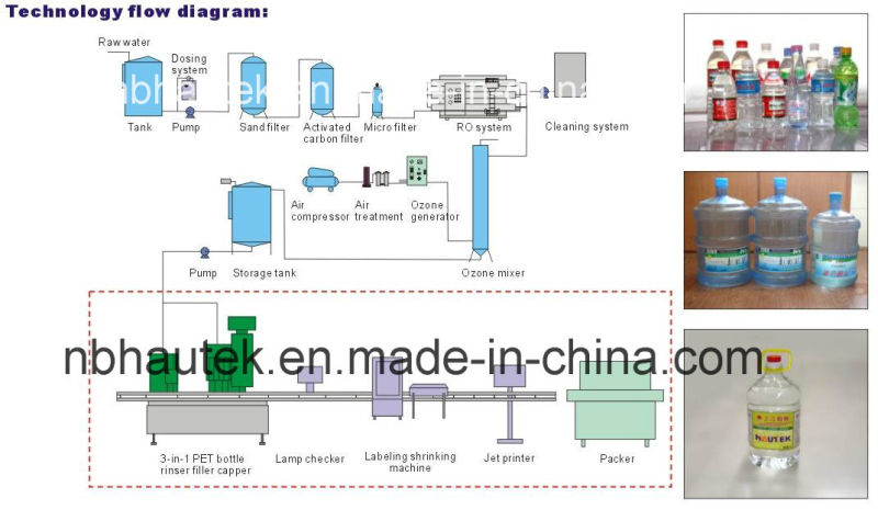 M-2000 Mineral Water Production Line