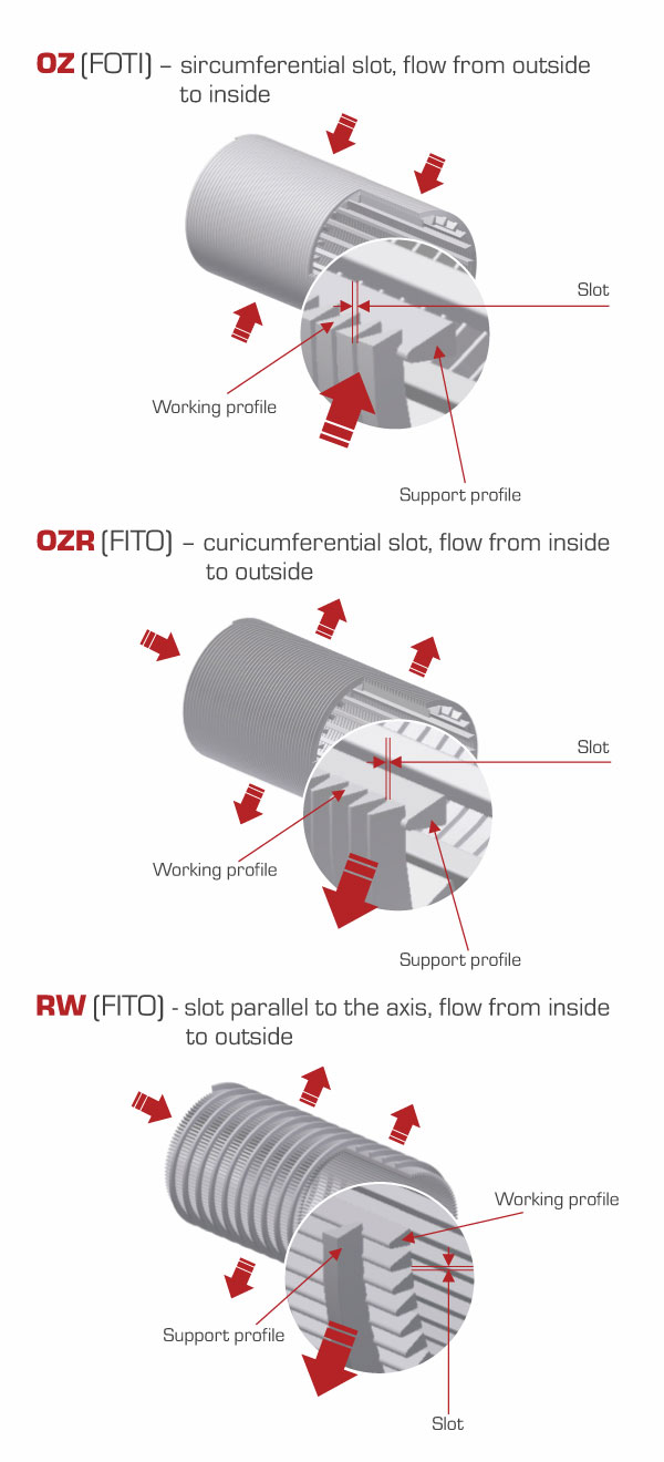 Slot Wire Screen