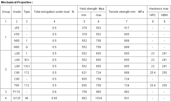 Slotted 5CT Seamless Carbon Steel Casing