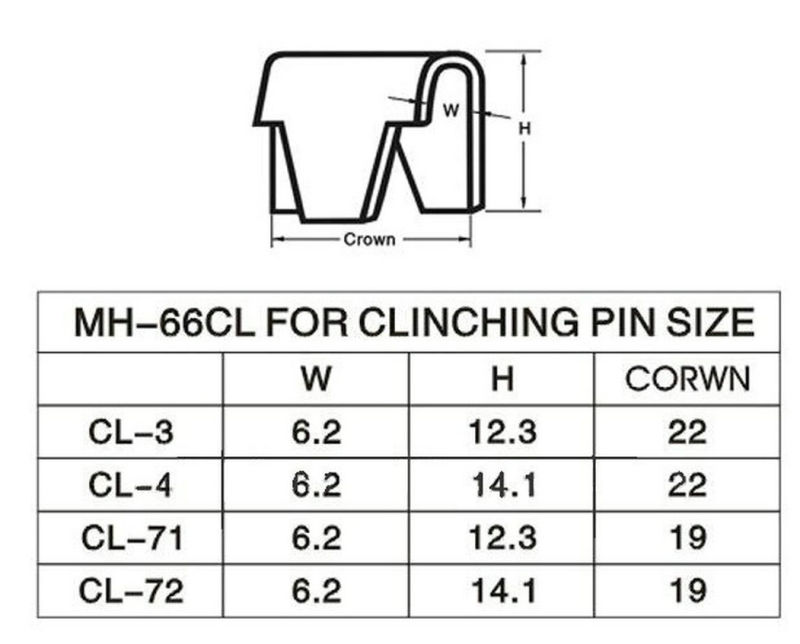 Zm66t Clinch Clips Tool for Mattress