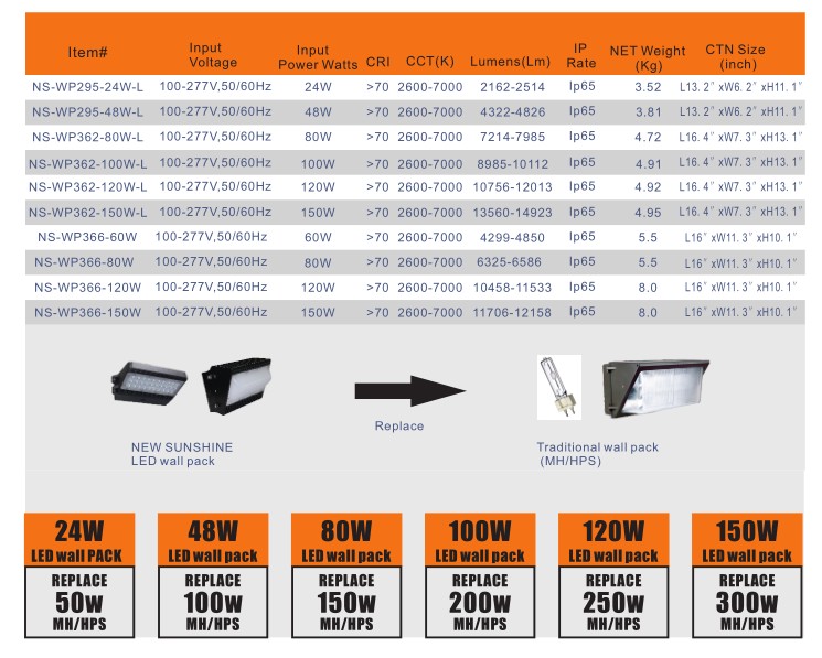 IP65 High Quality UL cUL Dlc 100W LED Wall Pack with 5 Years Warranty