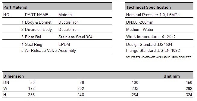 Falnged End Single Orifice Air Release Valve