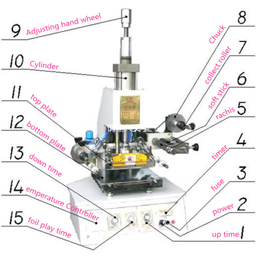 Tam-90-2 Small Plane Objects Pneumatic Hot Stamping Machine