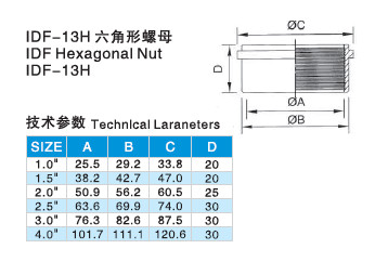 Saniatary Stainless Steel Bevel Seat Fitting Hex Union Nut (3A)