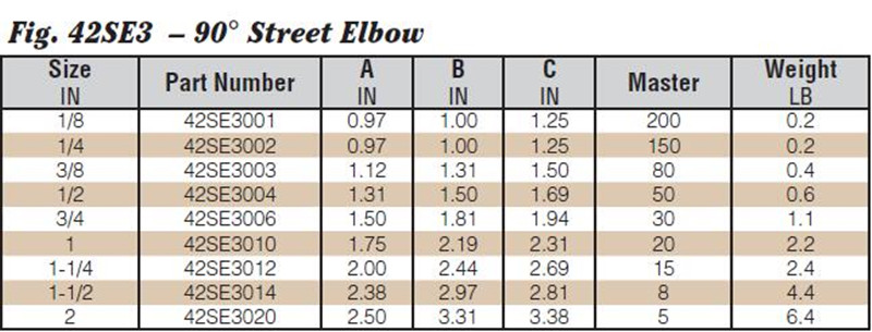 3000# Forged Carbon Steel Threaded 90° Street Elbow