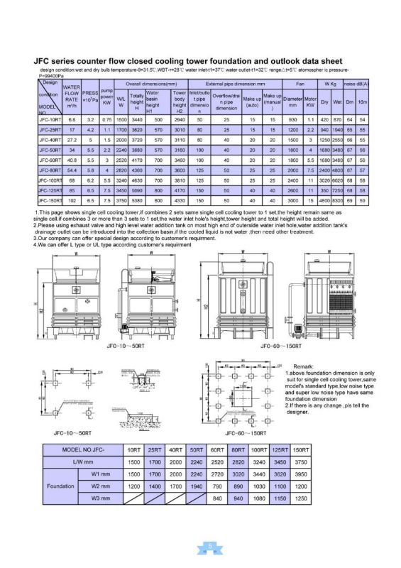 Counter Flow & Squre Closed Cooling Tower (JFC Series)