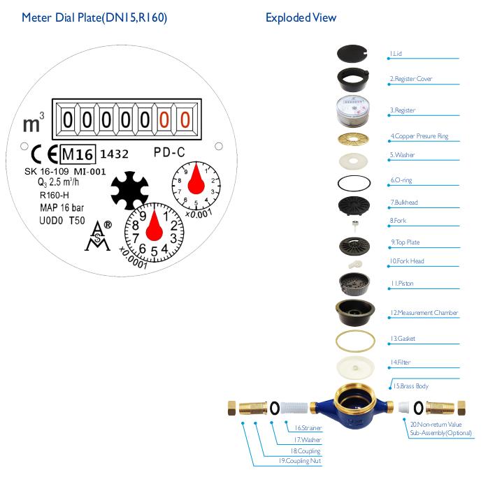 MID Certificated Volumetric Piston Type Brass Water Meter