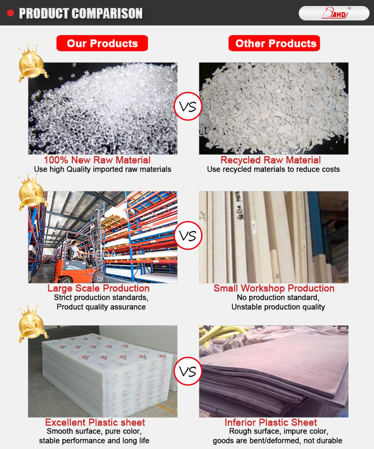 100% virgin Extruded Derlin Sheet Plastic Acetal / Delrin / POM sheet